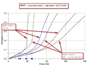 sailcloth_PM05T_lab_results_2