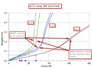 sailcloth_UVM_lab_results_3