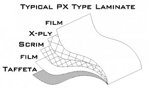 sailcloth_laminate_1